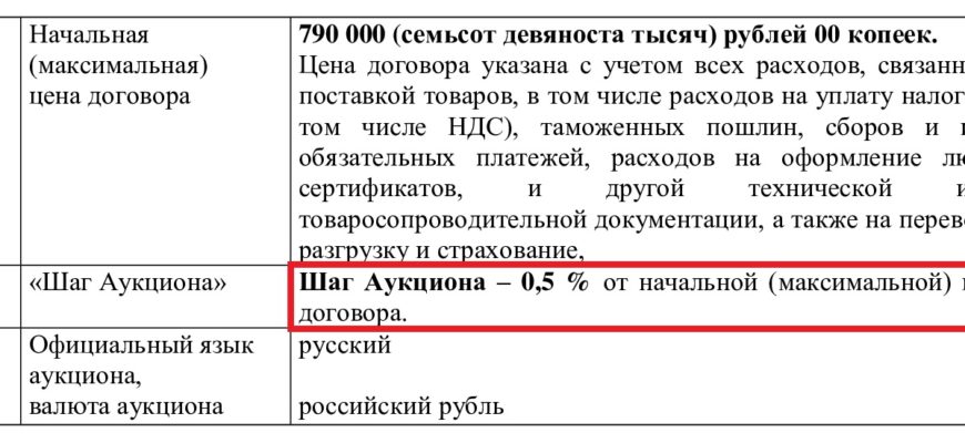 Заявление на участие по форме организатора выборочной процедуры АСТ Сбербанк и подготовка заявления на участие в рынке в соответствии с Законом № 44-ФЗ от 1 января 2022 г