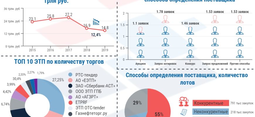 Реестре организаторов торговой секции закупки по 223 фз меню участники