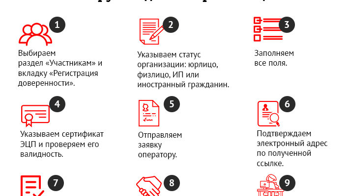 Етп етс электронная торговая площадка росэлторг