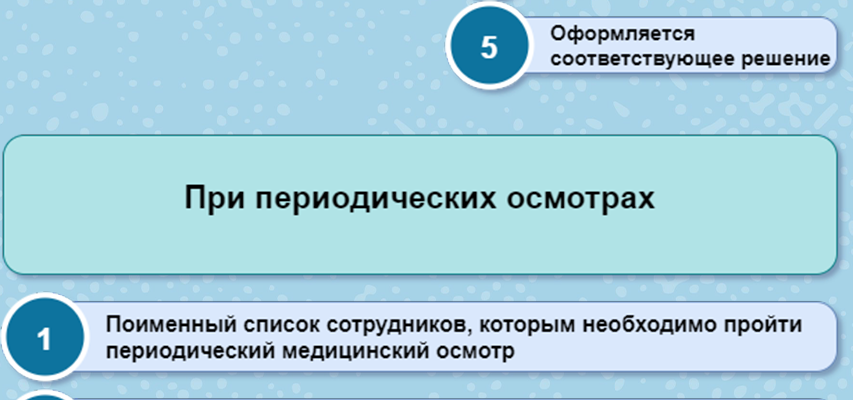 302н статус на 2021 год
