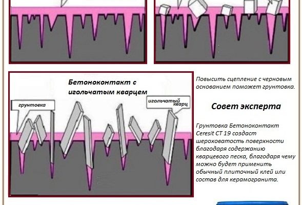 Разборка покрытий полов из керамических плиток расценка в смете
