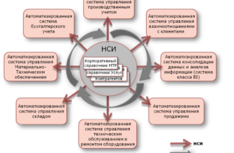 Тендеры русгидро