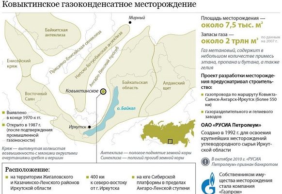 Ковыктинское поле на карте Иркутской области