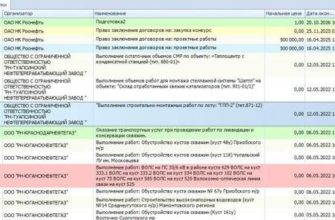 Тэк торг тендер электронная торговая площадка