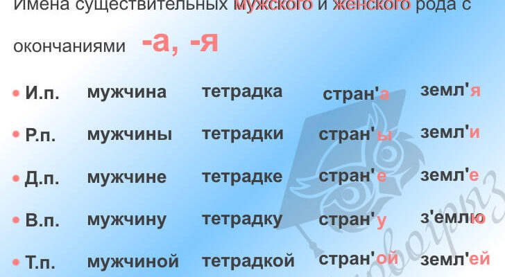 Наряд допуск склонение