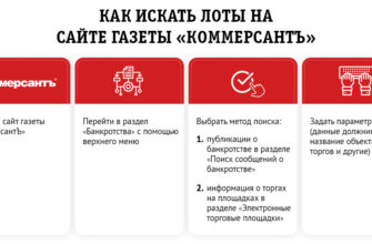 АО "СБЕРБАНК"