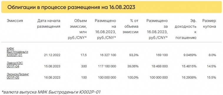 Сегодня торги в россии начались