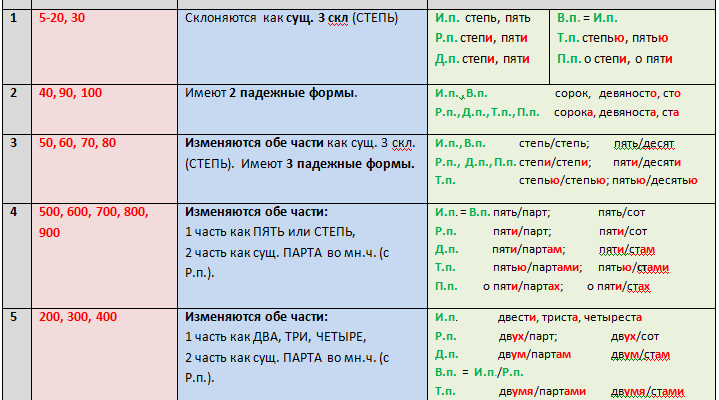 В количестве четыреста штук