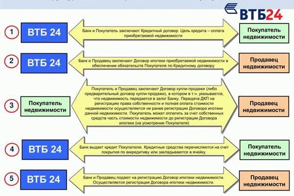 Моссоцгарантия аукцион