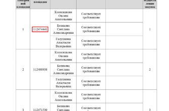 Е ТП РАО ЕЭС и заказчик все закупки 63ПАО "ИНТЕР РАО" ИНН 2320109650