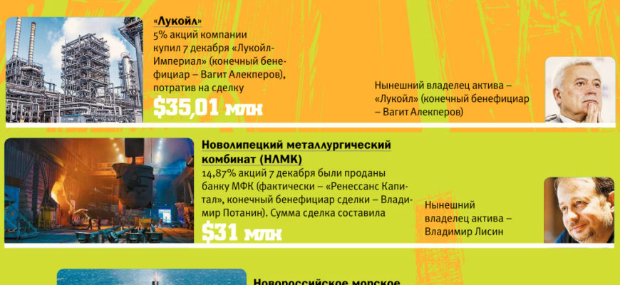 Российские биржевые торги в ноябре – декабре 1995 г
